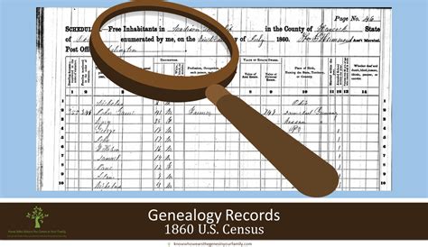 ancestry 1860 census|1860 census records family search.